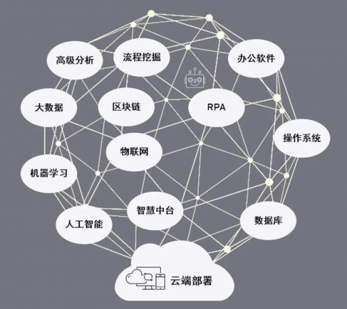 运营小白多久能学会RPA自动化机器人？——一份务实的学习路线图